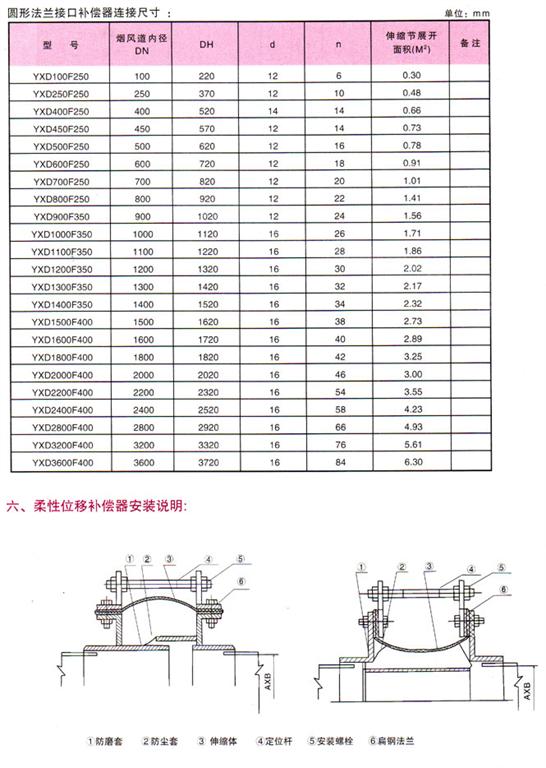 小型鋁鑄件
